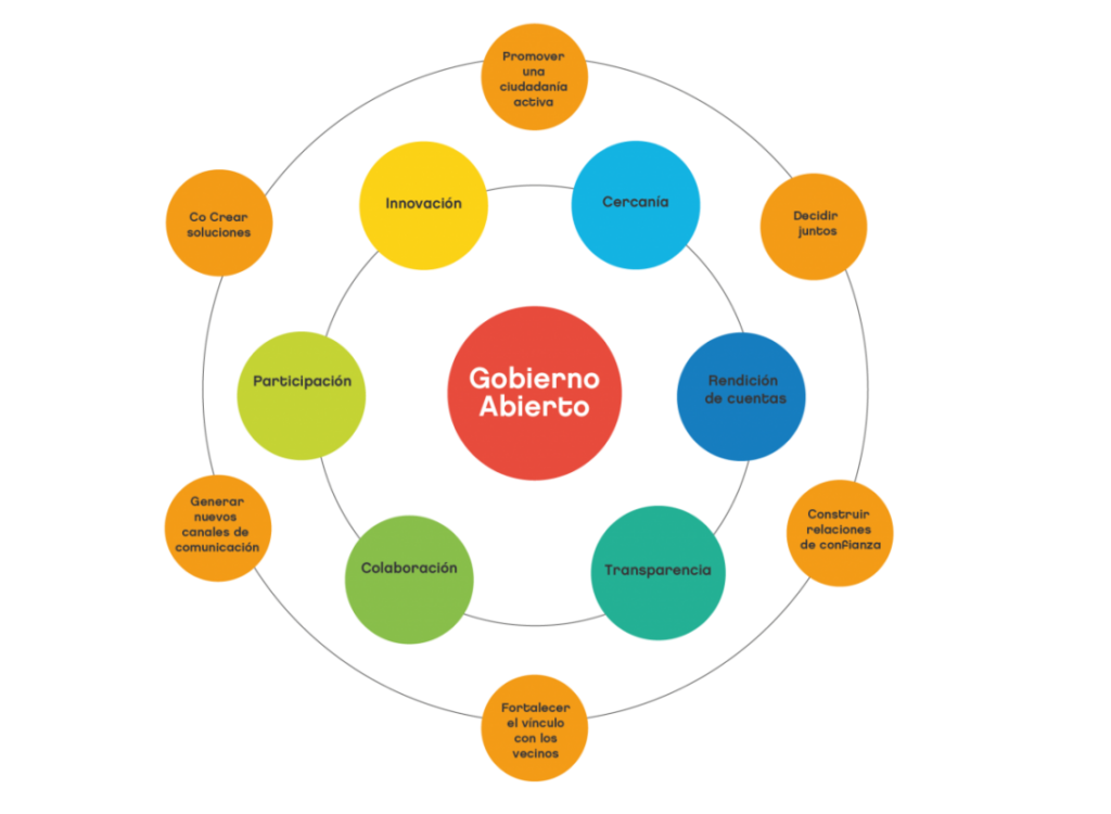Sumá tus ideas para Luján