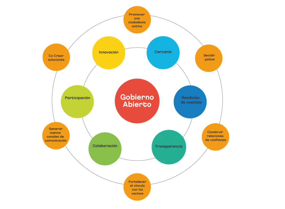 Sumá tus ideas para Luján